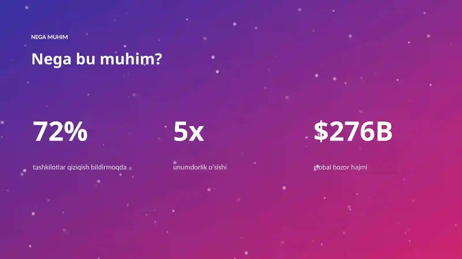 AI INSIGHTS • PREMIUM TAQDIMOT 4