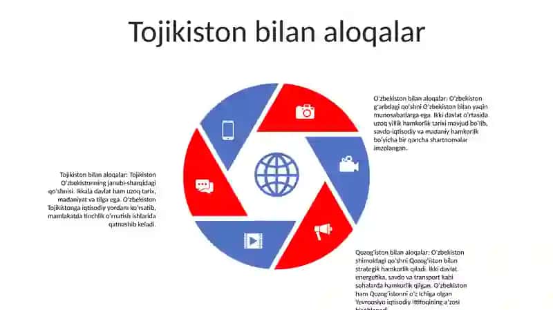 O'zbekistonning Qo'Shni Mamlakatlar Bilan Aloqalari 4