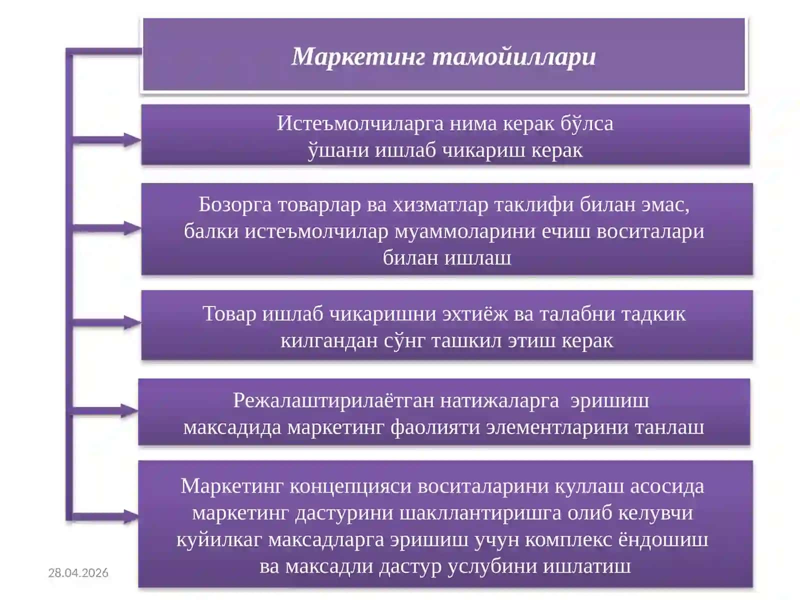 Маркетинг тамойиллари 4