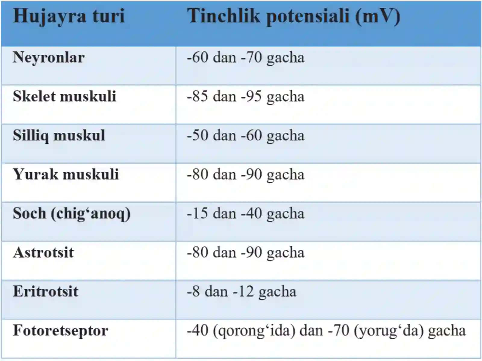 Membrana potensiallari 4