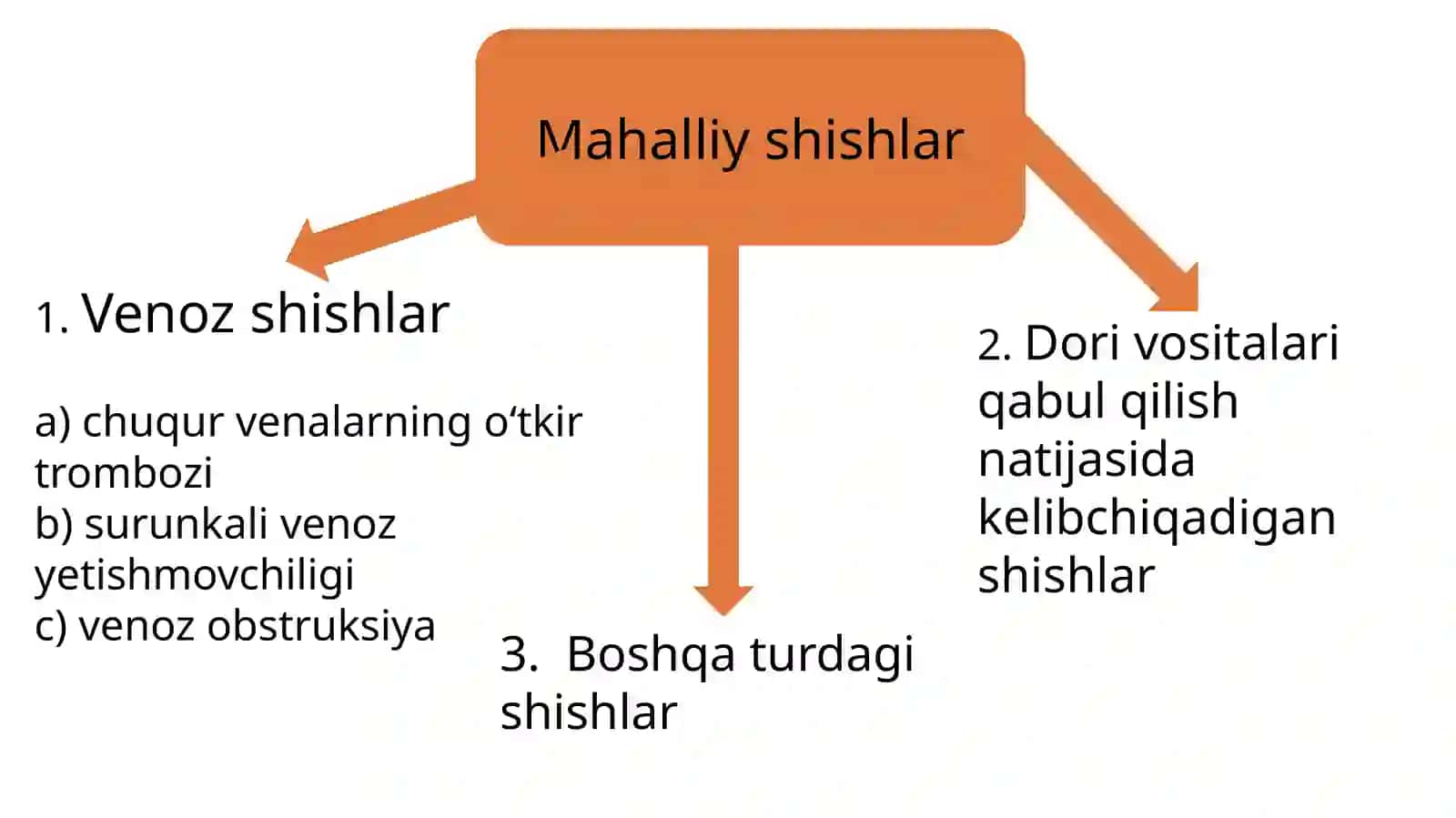 Shish sindromi 4