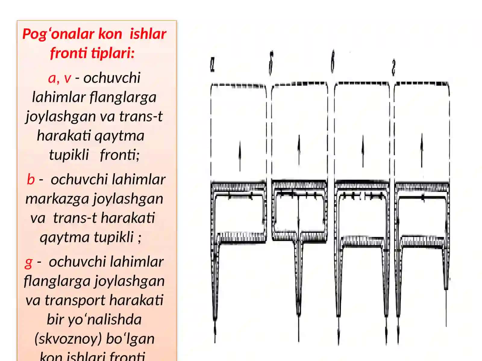Ishfrontisurilishtezligi 4