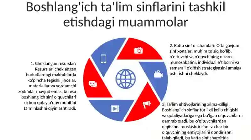 BoshlangʻIch TaʼLim Darslarini Pedagogik Texnologiyalar Vositasida Samarali Tashkil Etish 4