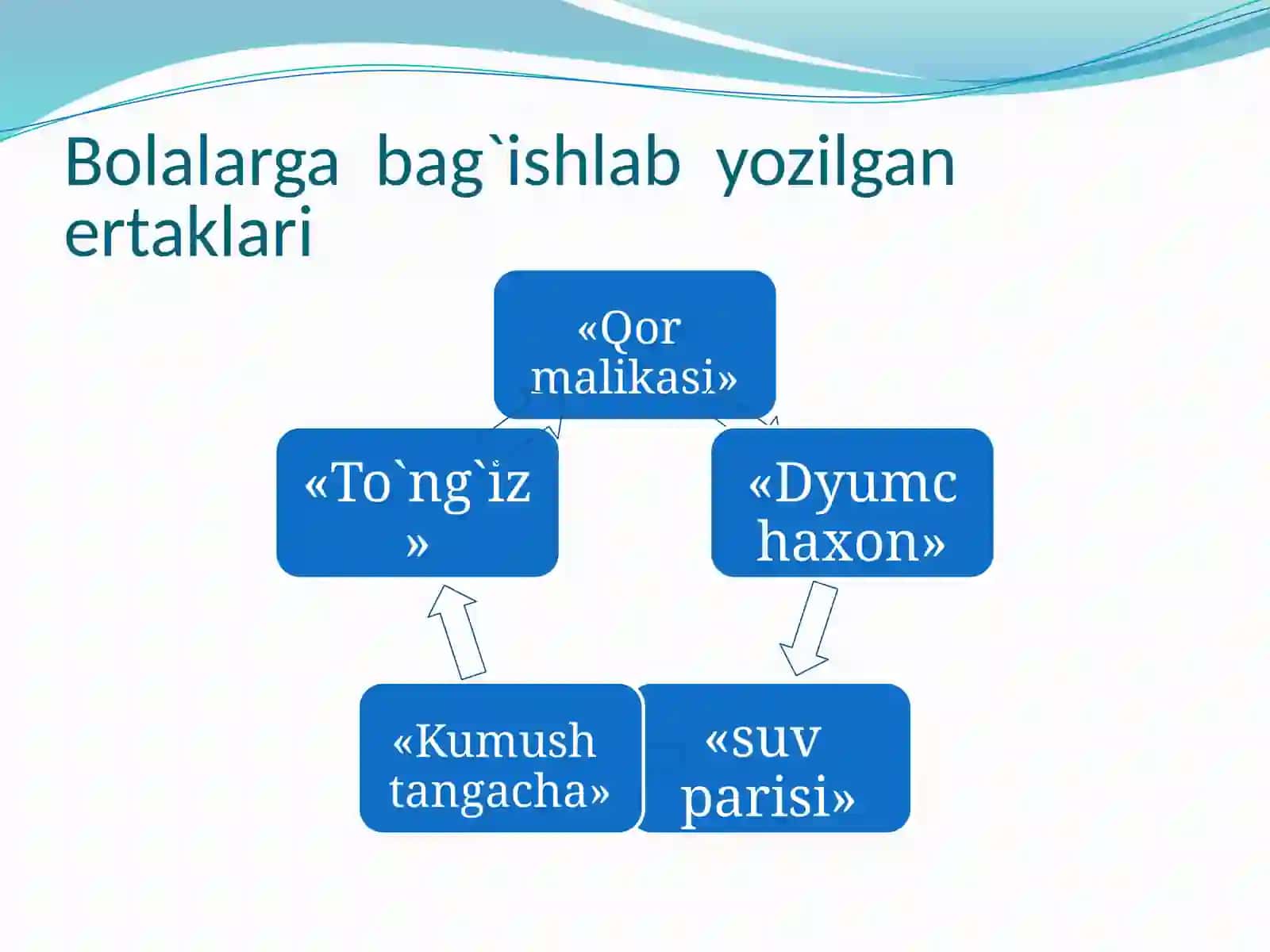 Erlar haqida 4