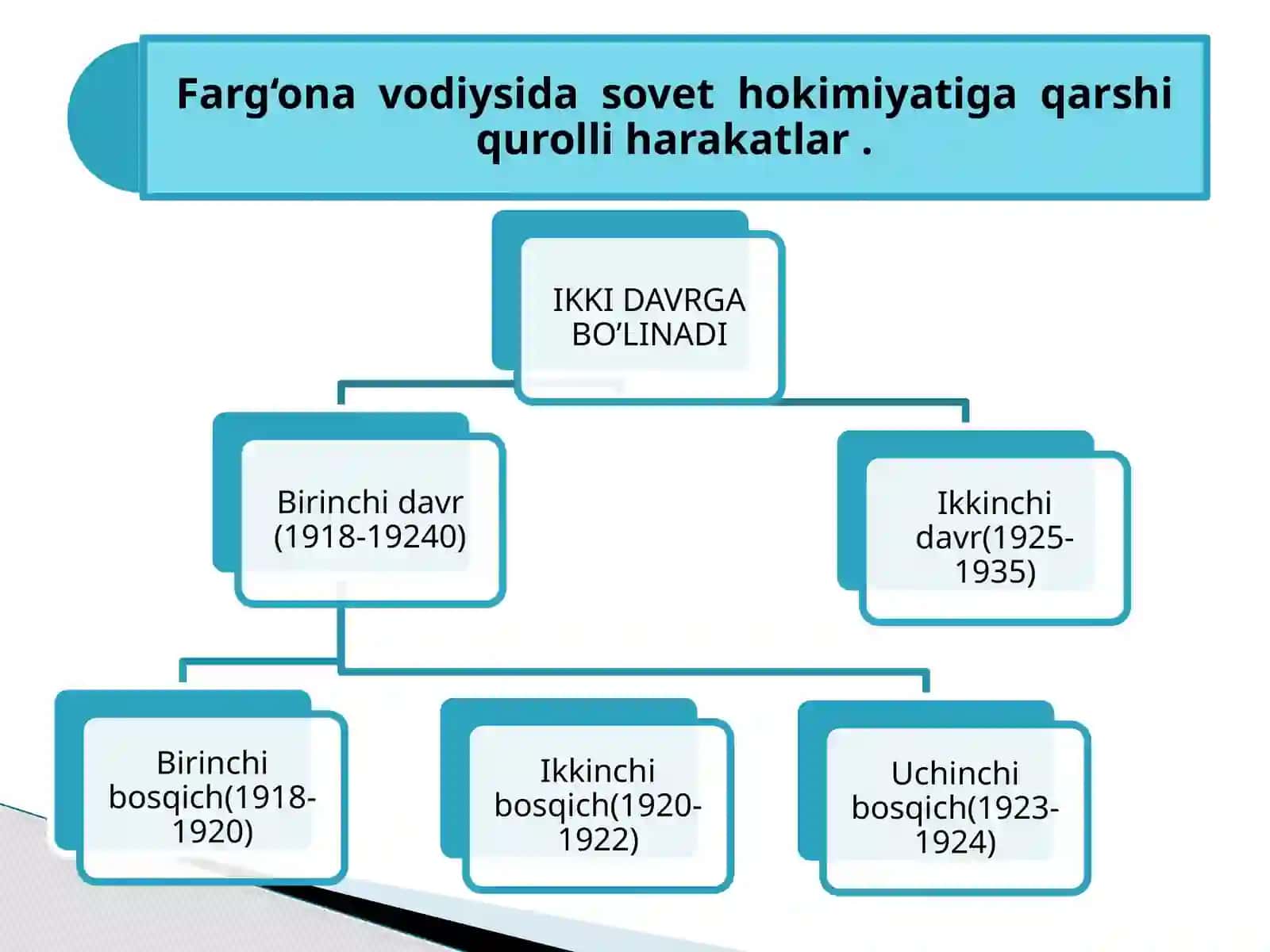 Turkistonda sovet  hokimiyatiga qarshi qurolli harakati 4