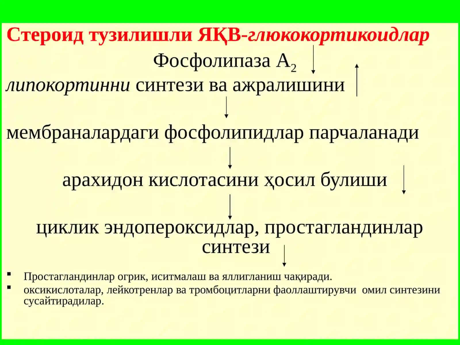 Яллиғланишга қарши воситалар 4