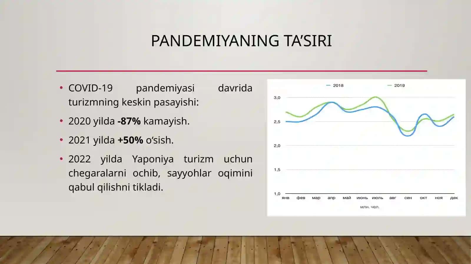 Yaponiyaning turizm statistikasi (2023) 4
