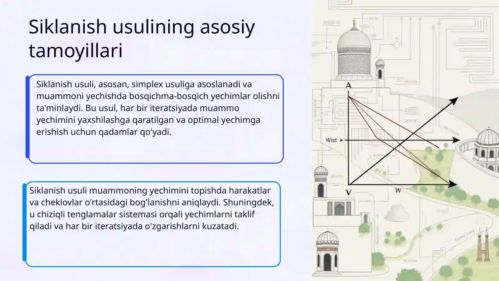 Xos chiziqli programmalashtirish 4
