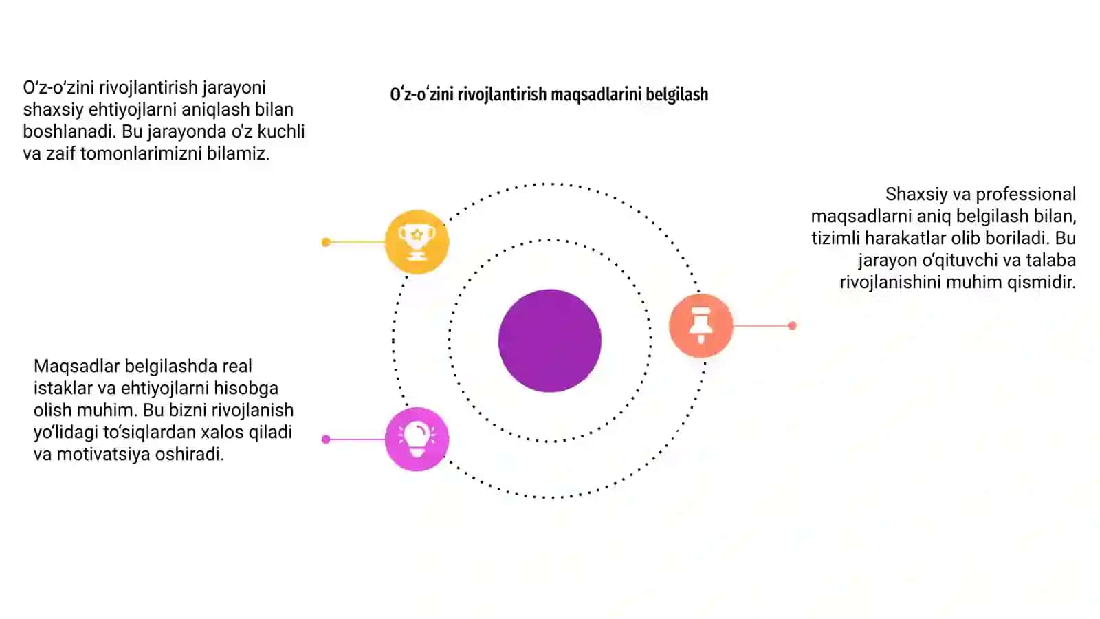 Pedagogning oʻzini-oʻzi rivojlantirish va ehtiyojlarini aniqlash 4