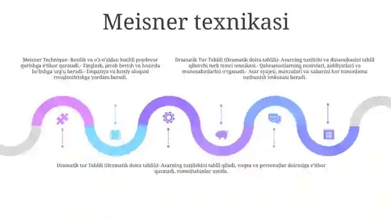 Dramatik Tur Tahlili 4