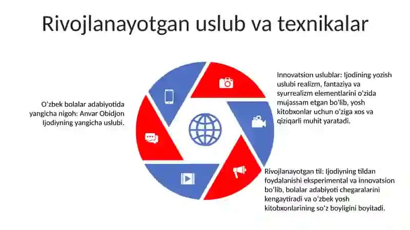 Anvar Obidjon Ijodi O'Zbek Bolalar Adabiyotidagi Yangicha Yo'Nalish Sifatida 4