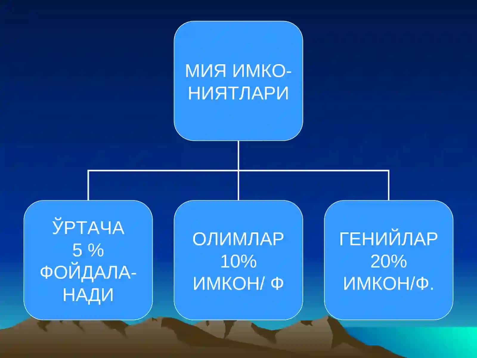 МУАММОЛИ ТАЪЛИМ ТЕХНОЛОГИЯЛАРИ 4