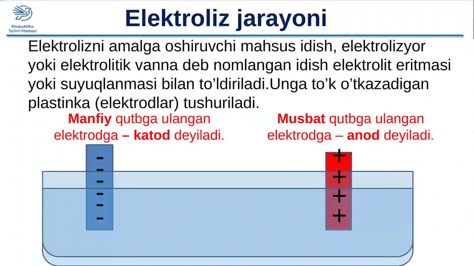 11-sinf Kimyo fanidan Elektroliz tushunchasi Suyuqlanma elektrolizi dars ishlanma 4