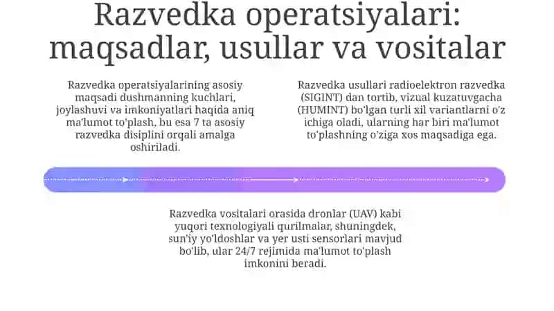 Uzoq masofali jangovar harakatlarda razvedka, hujum va mudofaa operatsiyalari 4