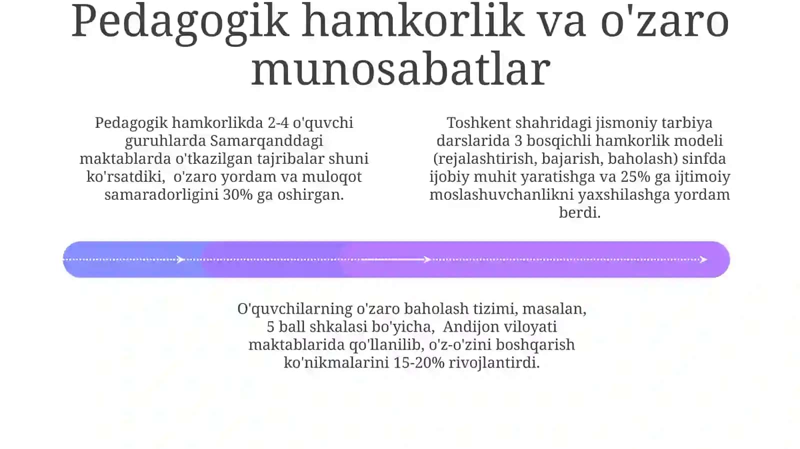 Jismoniytarbiyadasrlarimustaqilmalakanishakillantirishvadarsnipedagogikvazifalari 4
