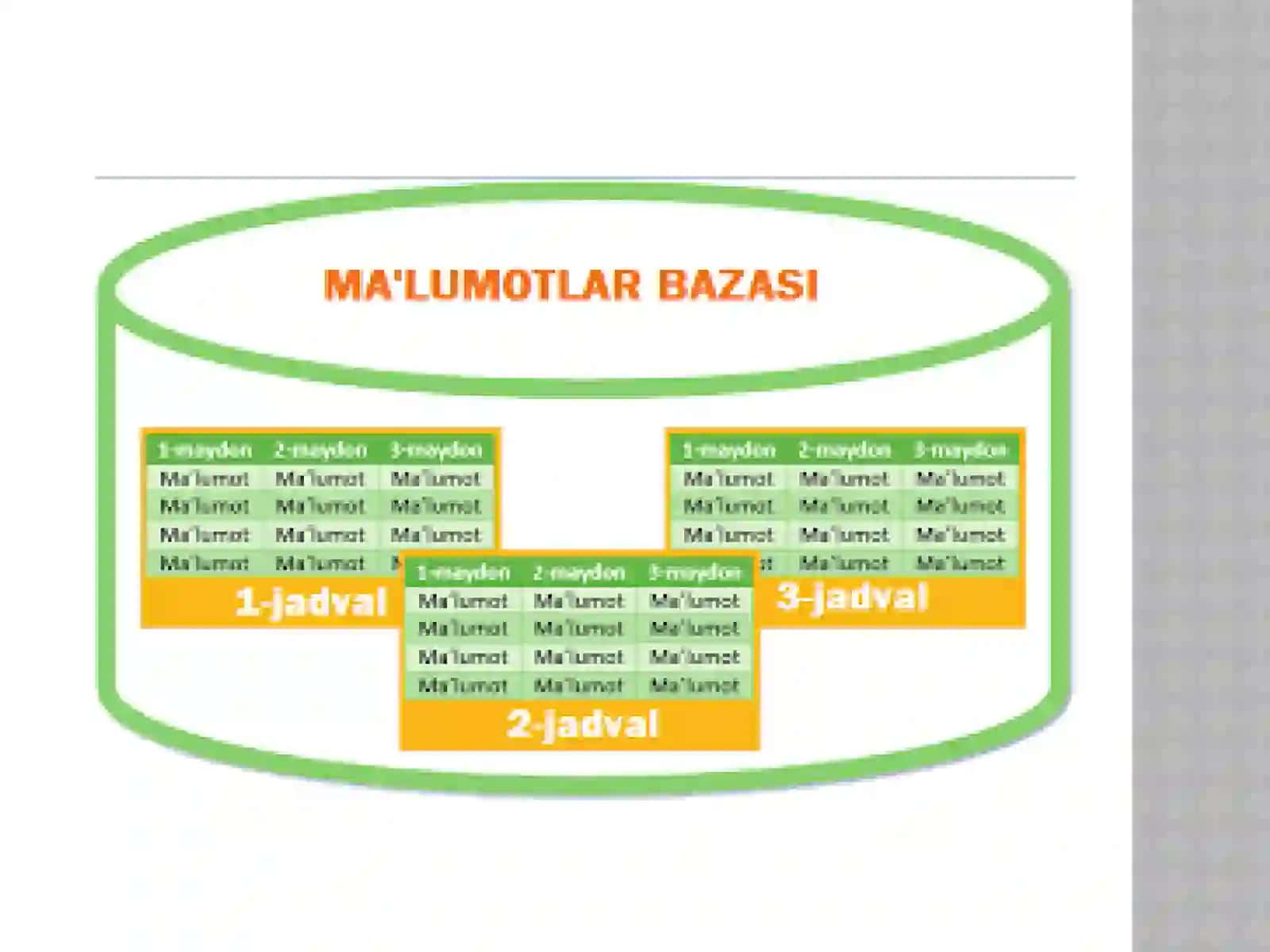 Tayinlanishi bо’yicha bazalar sinfi 4