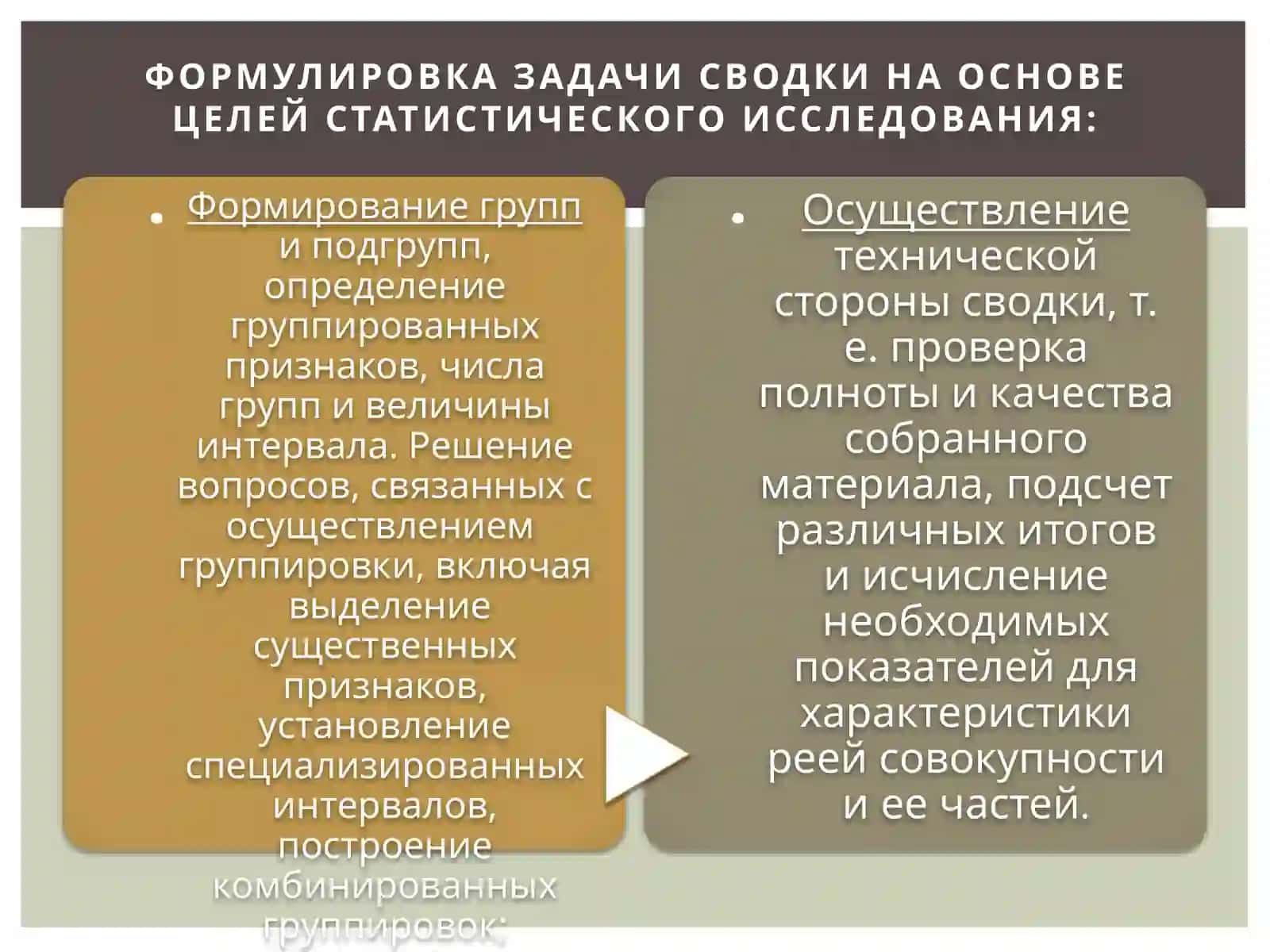 КЛАССИФИКАЦИИ И ГРУППИРОВКИ 4