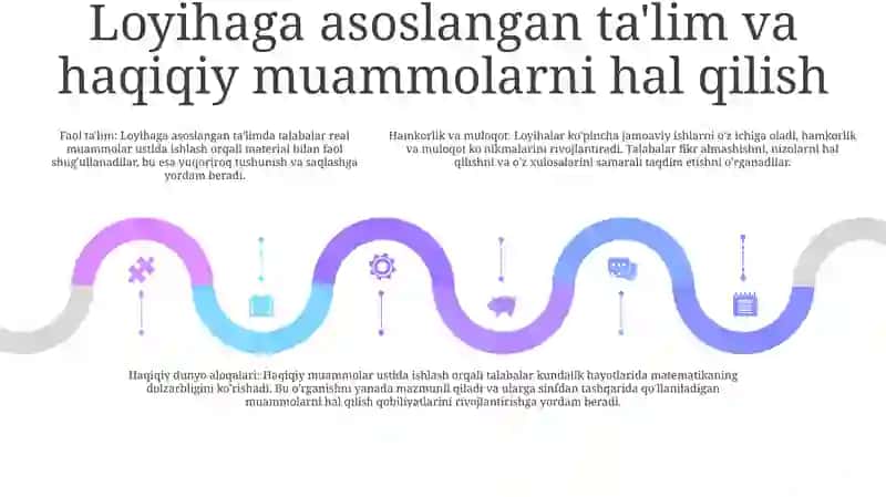 Matematikaga O'Rgatishning Zamonaviy Metodlari 4