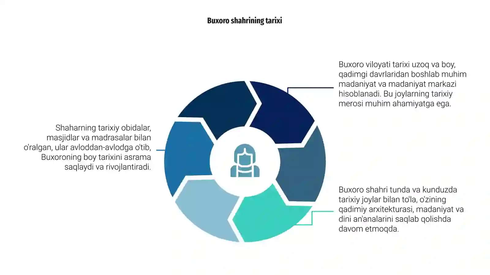 Buxoro viloyati haqida umumiy ma'lumot 4