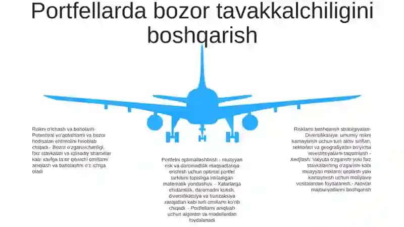 Moliya Bozori Risklari Va Portfelni Boshqarish 4