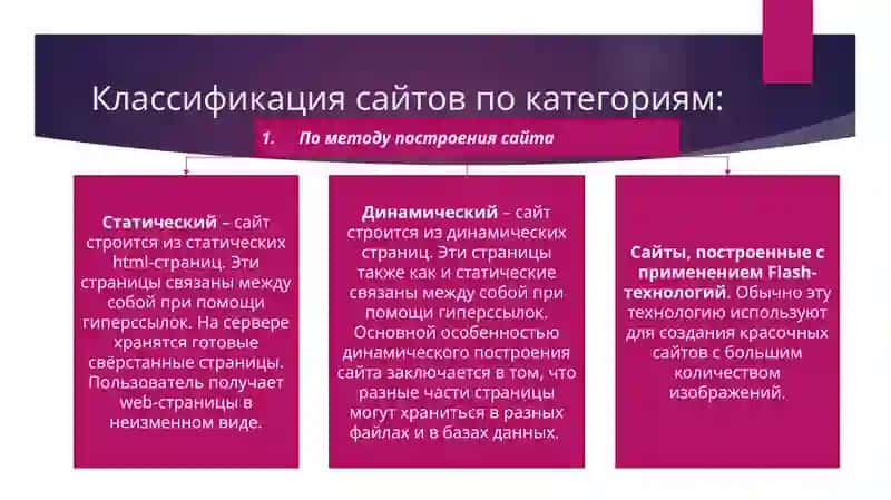 Сайт, или веб-сайт 4