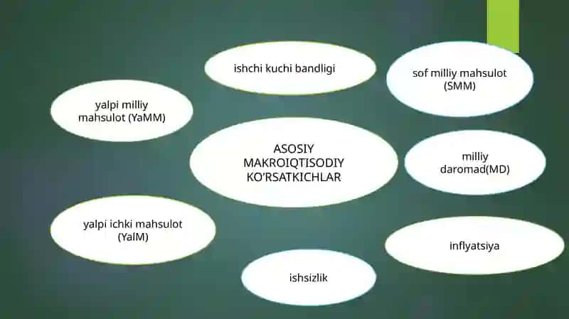 Makroiqtisodiy barqarorlashtirish siyosati,  uning maqsadi, vazifalari va vositalari 4