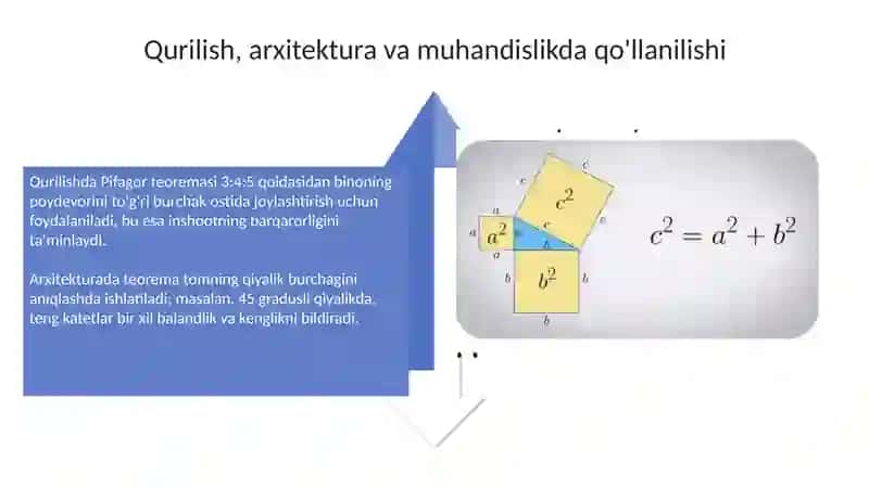 Pifagor teoremasi 4