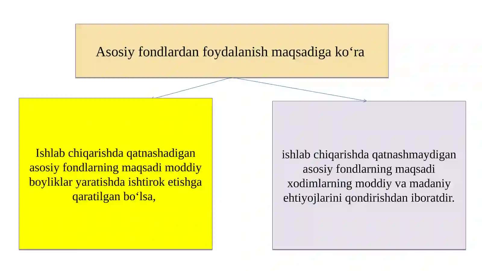 Asosiy Fondlar va Ishlab Chiqarish Quvvatlari 4
