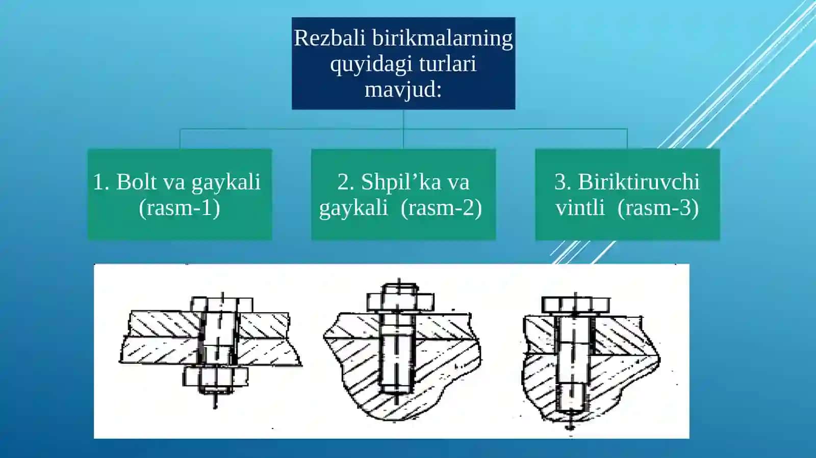 Rezbali brikma turlari va ularning parametrlari 4