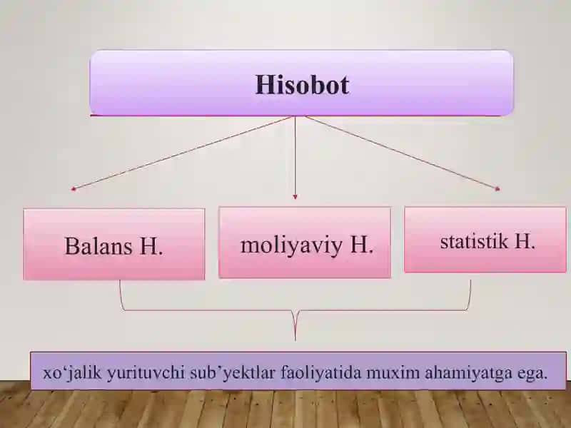 Moliyaviy hisobot 4