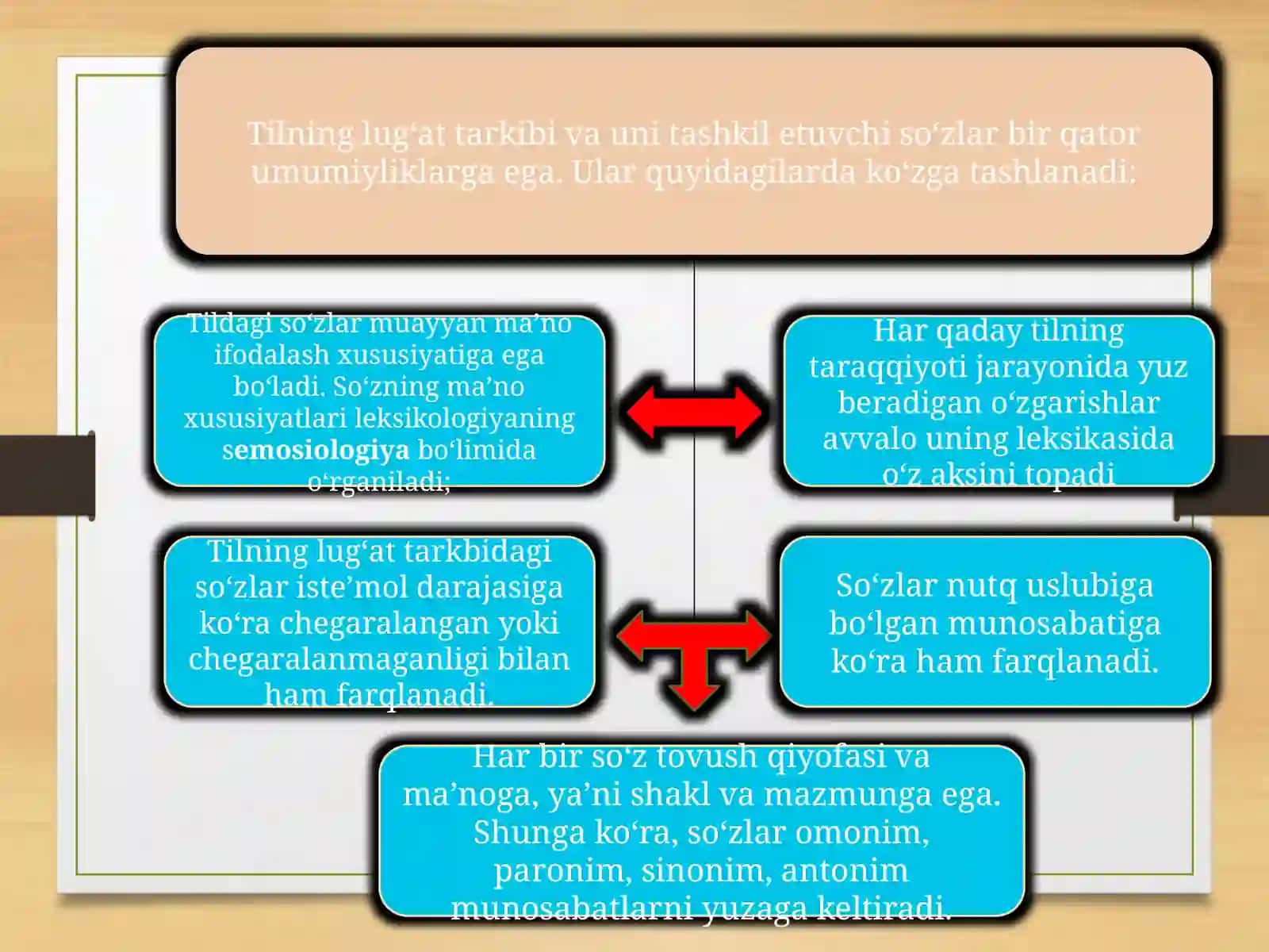 O‘zbek tili leksikologiyasining shakllanishi va takomillashuvi 4