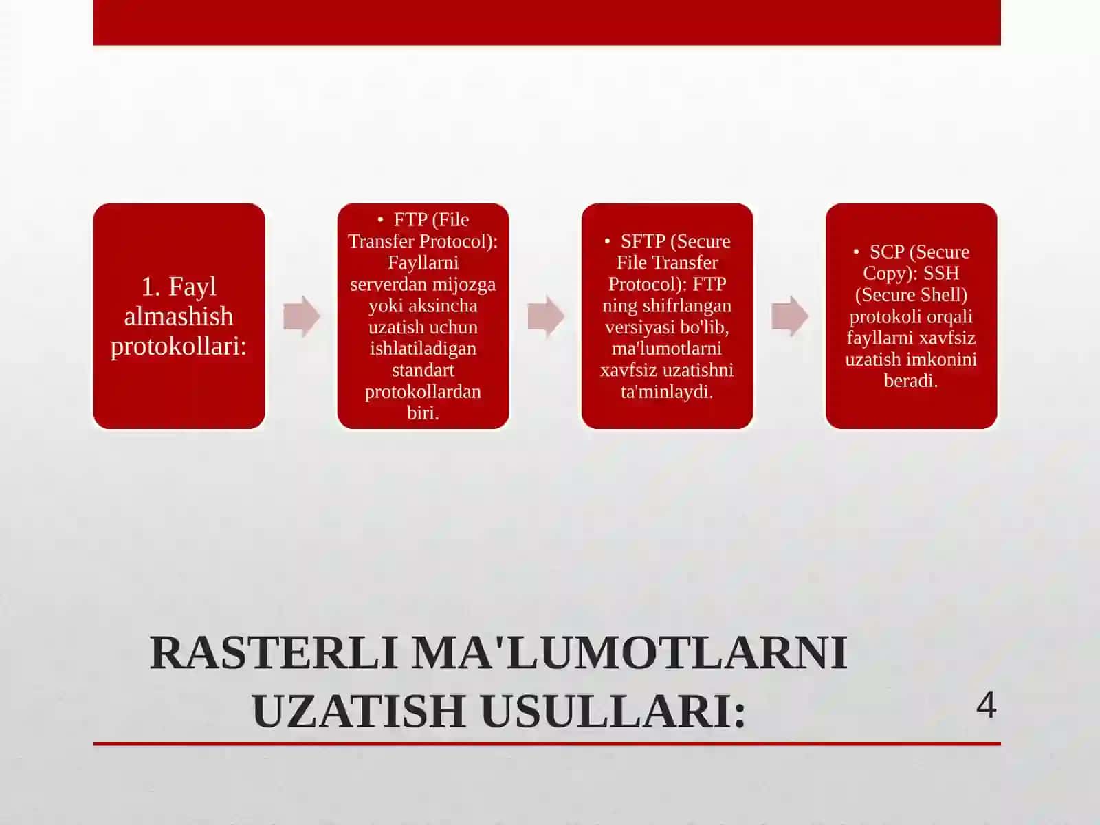 "RASTER MA’LUMOTLARNI UZATISH" 4