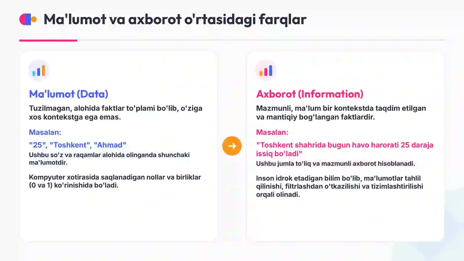 Axborot turlari va ishonchliligi | Ma'lumot va axborot konsepsiyalari, ularning xususiyatlari hamda axborotli jarayonlar 4