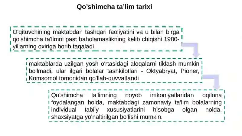 Pedagogika Falsafa fanlaridoktori (PhD) Sh.Nizamova 4