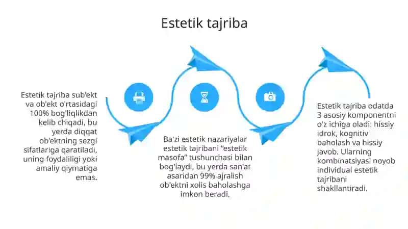 Estetika 4