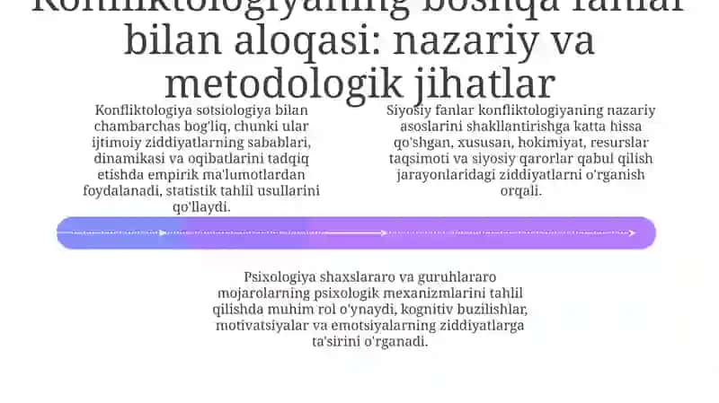 Konfliktologiyaning fanlar bilan aloqadorlikda rivojlanishi 4