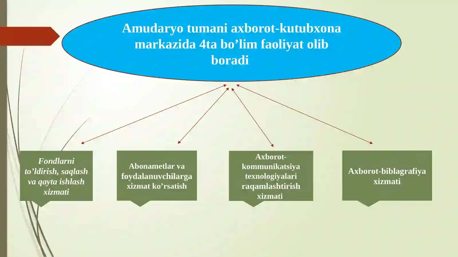 AMUDARYO TUMANI AXBOROT-KUTUBXONA MARKAZINING 2025-YILDA QILINGAN ISHLAR YAKUNI BO’YICHA HISOBOTI 4