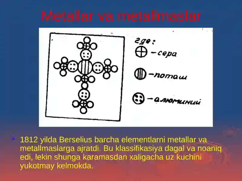 Elementlar va ularning birikmalari 4