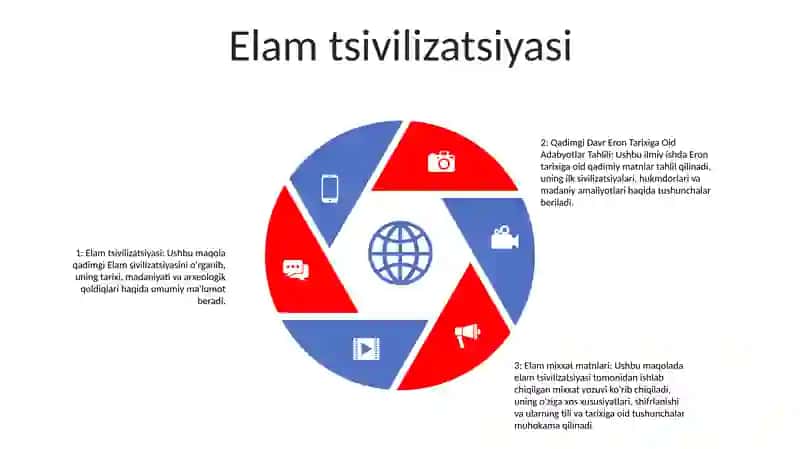 Qadimgi Davr Eron Tarixiga Oid Adabyotlar Tahlili 4