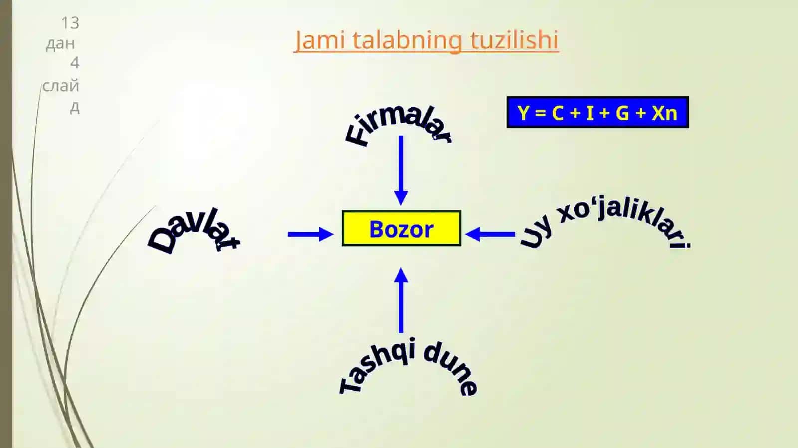 Yalpi talab - yalpi taklif modeli 4