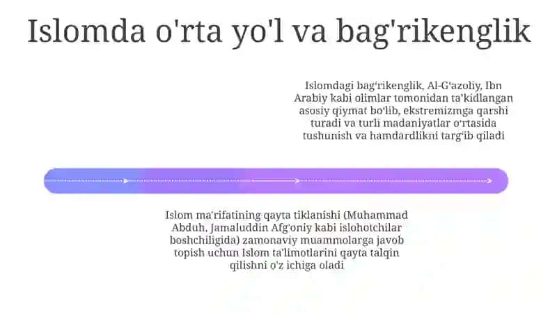 Globallaşgan dunyoda Islom axloqi 4