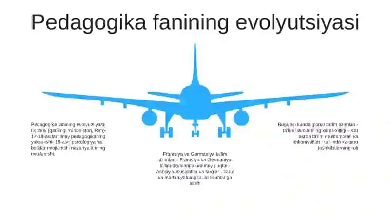 Hozirgi Davrda Jahon Mamlakatlari Ta’Lim Tizimi Va Pedagogika Fani Rivoji. Fransiya, Germaniya Ta’Lim Tizimlari 4