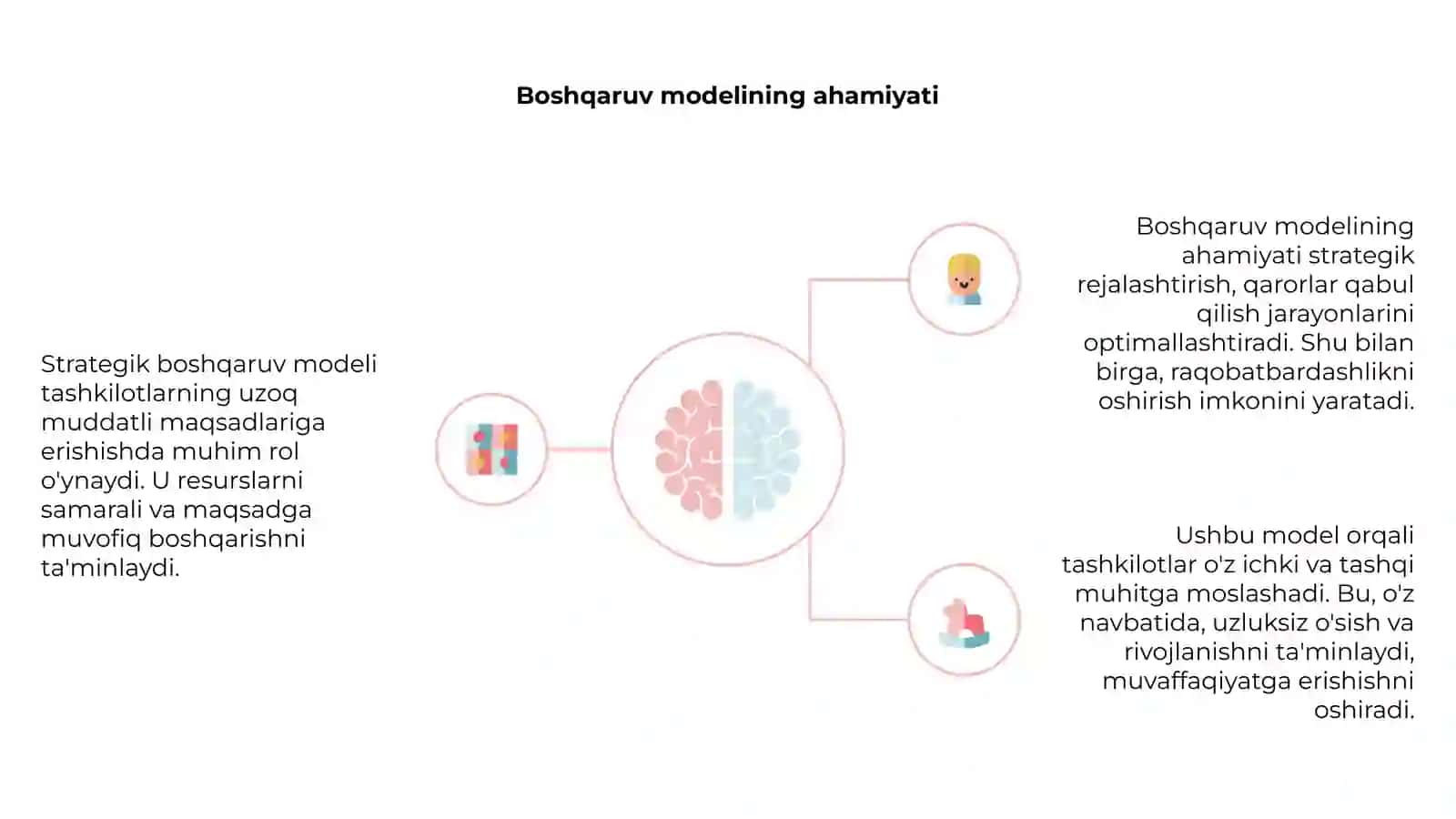 Strategik boshqaruv modeli 4