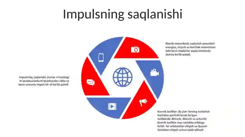 Klassik Mexanikada Saqlanish Qonunlari Va Kosmik Tezliklari 4