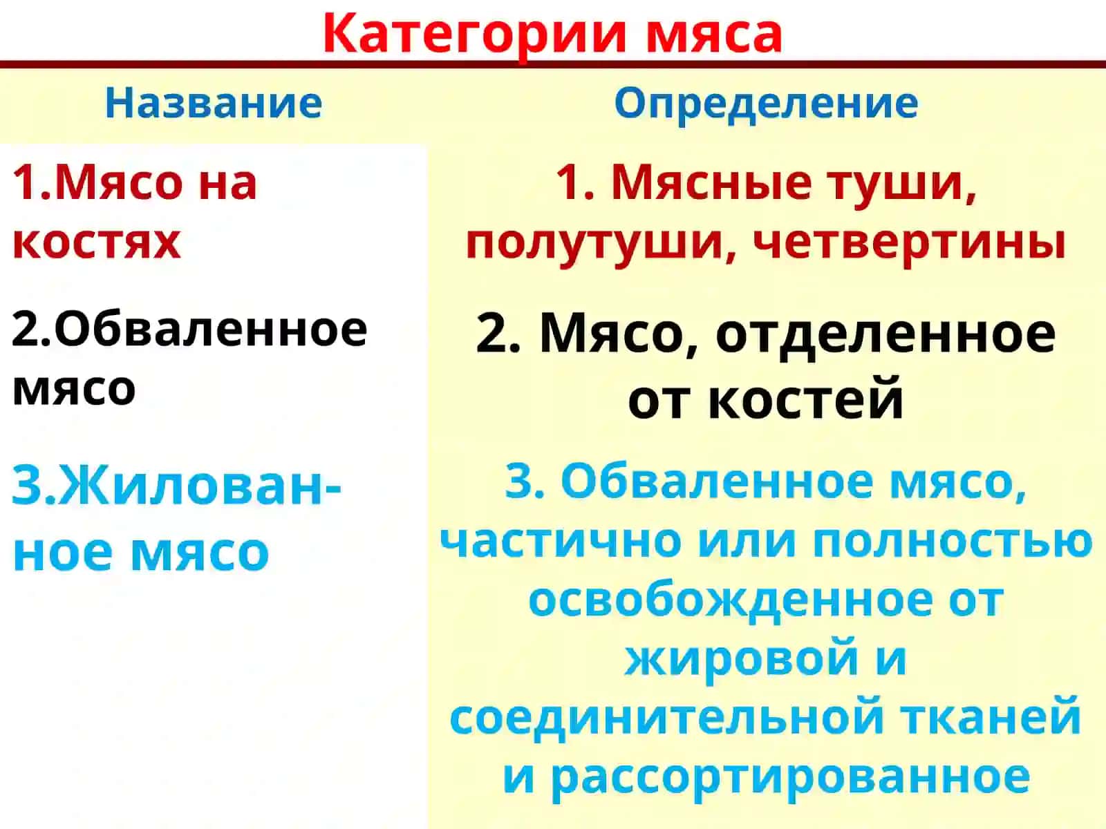 Технологии, технические средства и машины для переработки животноводческих продуктов (мясных продуктов) 4