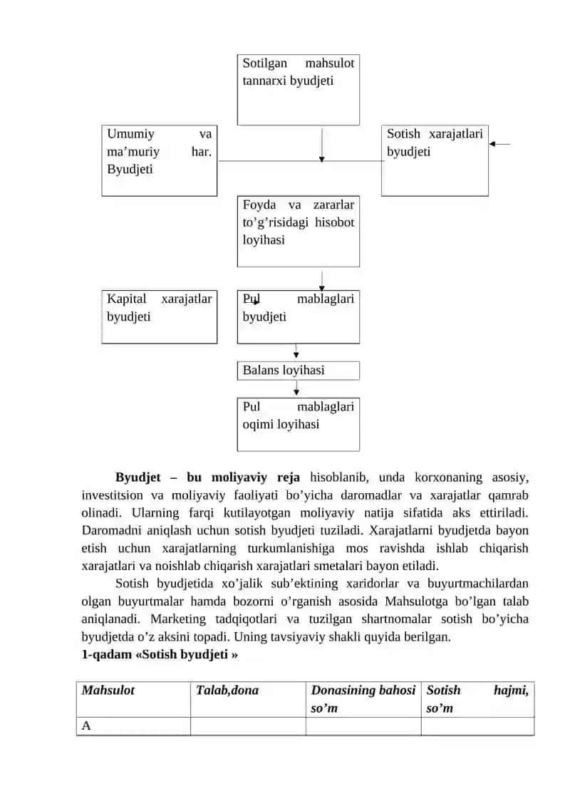 Byudjetlashtirish va xarajatlarni nazorat qilish 4