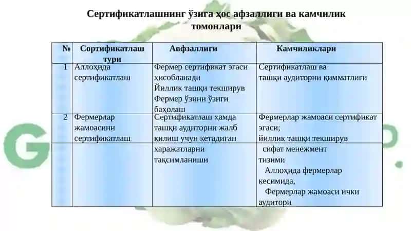 GLOBAL GAP стандарти 4