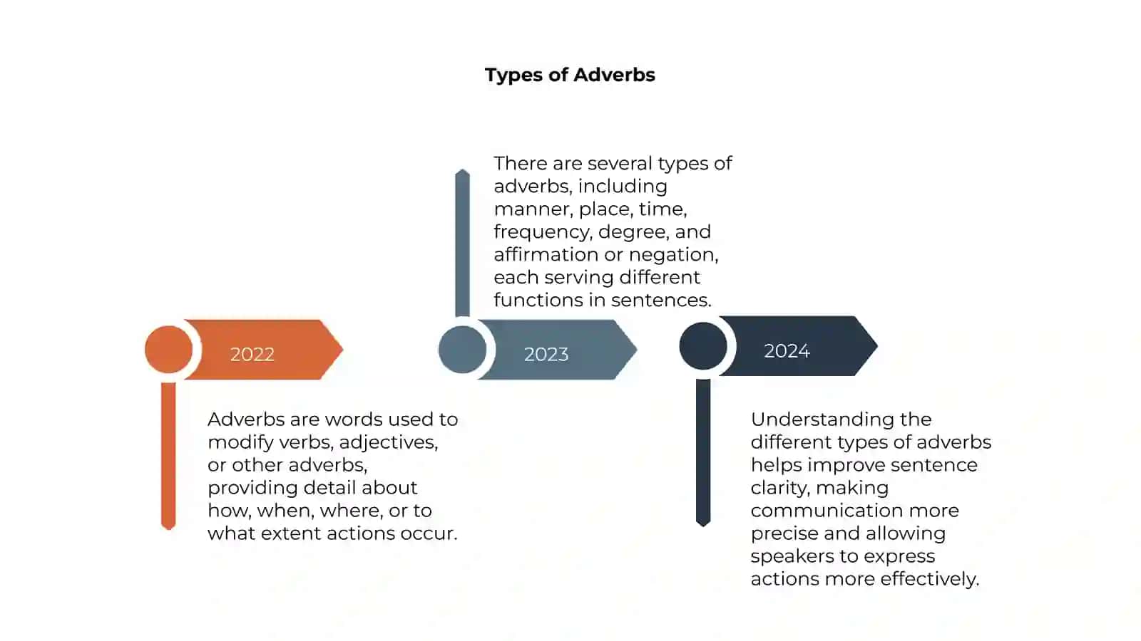 Adverbs 4