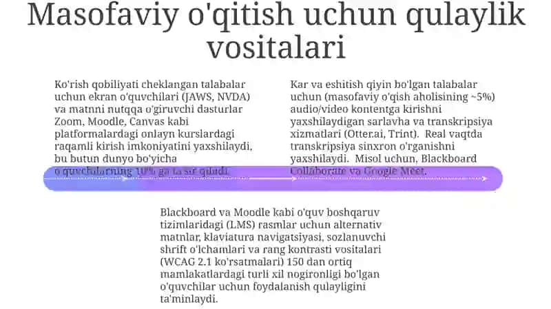 Masofaviy va sinxron bo'lmagan o'qitish texnologiyalari 4