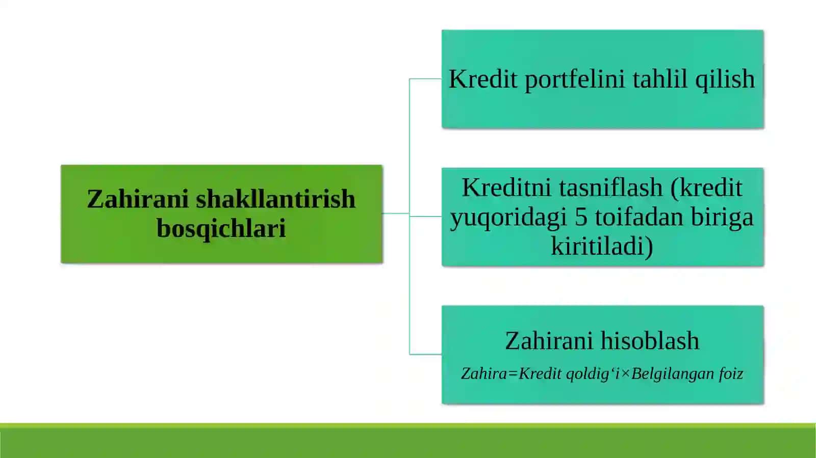 KREDITLAR BOʻYICHA EHTIMOLIYYOʻ QOTISHLAR ZAHIRASINI TASHKIL QILISH TARTIBI 4